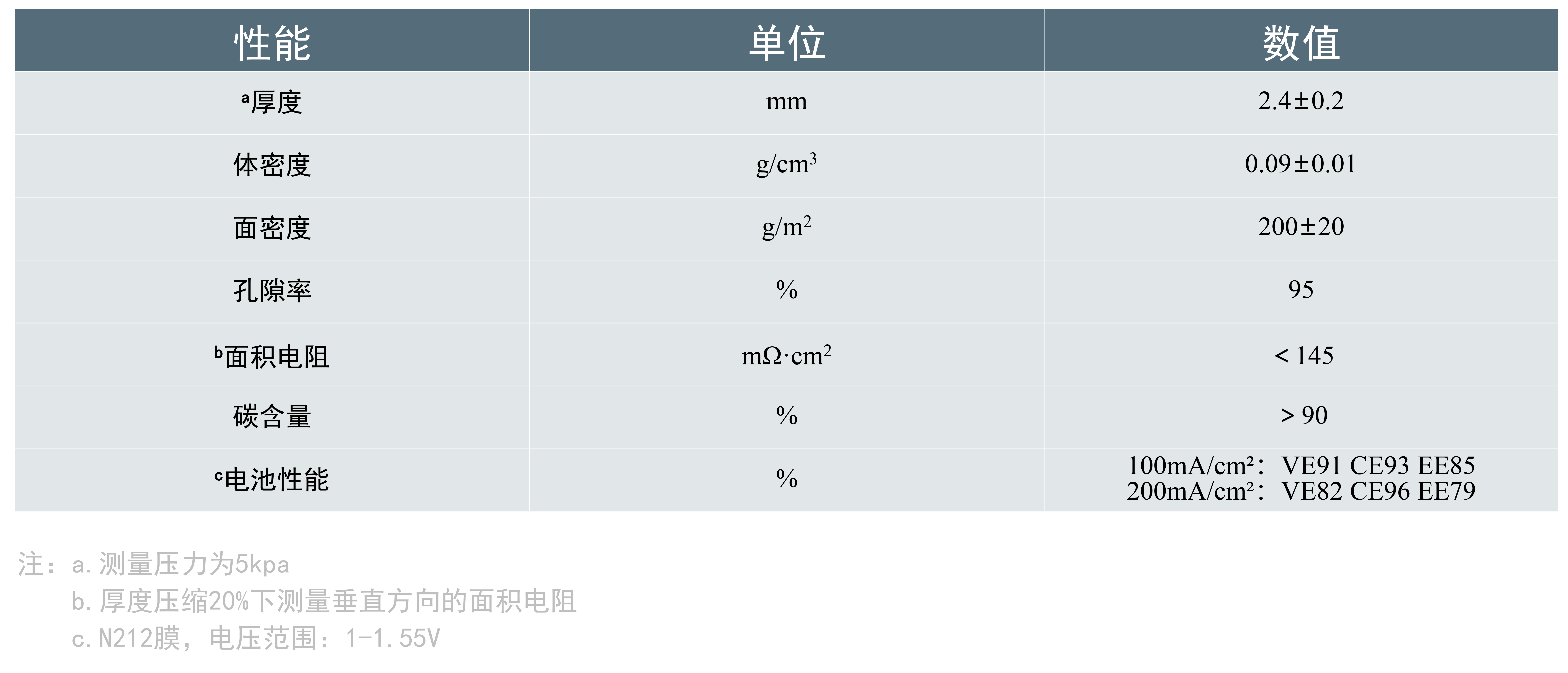 MF26参数表.png